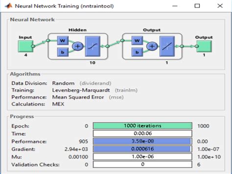 Toradh íomhá ar How to Train a Neural Network Using MATLAB for Numeric Data Classification