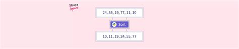 Image result for Sorting Array Python