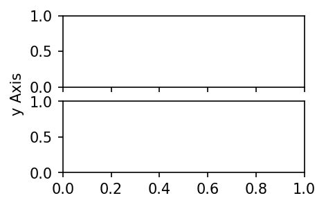 Image result for Pyplot Subplot Python