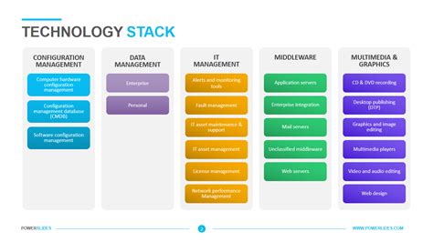 Java Tech Stack に対する画像結果