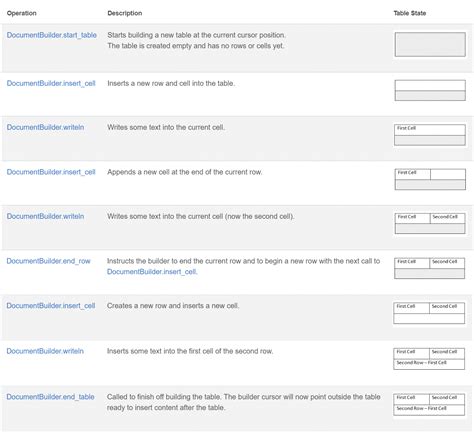 Image result for Algorithm Python Table Form