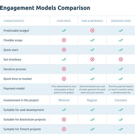 Image result for Python Script Engagement Model Example