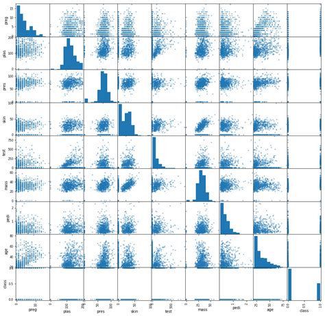 Toradh íomhá ar Matplotlib Scatter Plot Examples