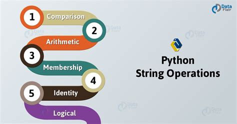 Image result for Python String Data Type