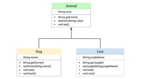 Image result for Programming In Java