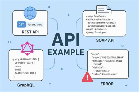 Image result for API Visual Example