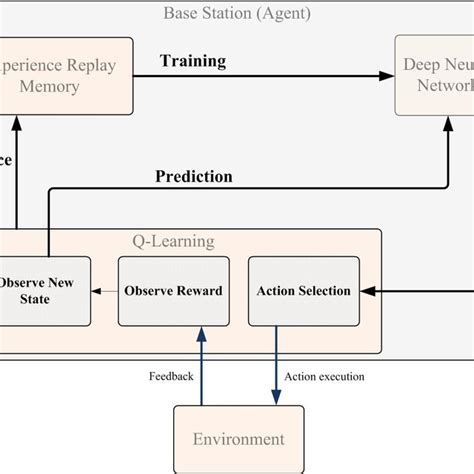Q Learning Java に対する画像結果