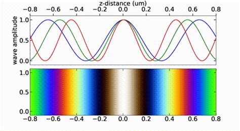 Image result for Matplotlib Python Autoanimation