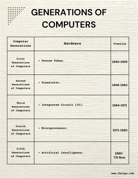 Image result for Computer Generation of Computer