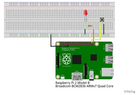 Image result for Raspberry Pi Method Example in Code