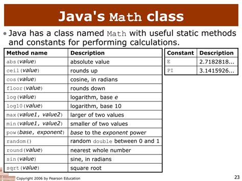 Image result for Clase Math Java