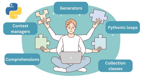 Image result for Python Code Tutorial