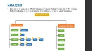 Toradh íomhá ar Java Language Beginers