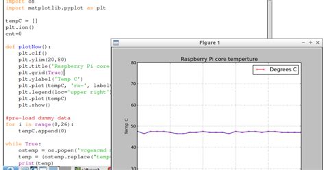 Image result for Raspberry Python Plot