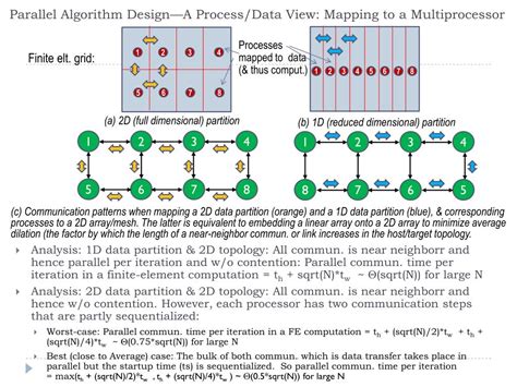 Image result for Parallel Computing Algorithms