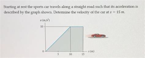Example of Acceleration に対する画像結果