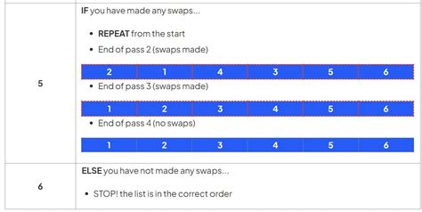 Image result for Types of Sorting Algorithm GCSE Computer Science