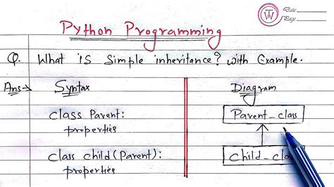 Toradh íomhá ar Inheritance Simple Code in Python