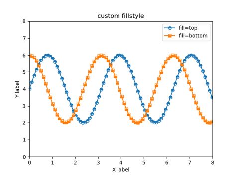 Image result for Line Plot Python-Matplotlib