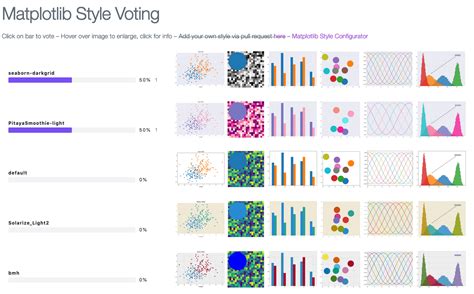 Image result for Python-Matplotlib Line Color Plot