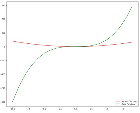 Image result for Data Visualization in Python