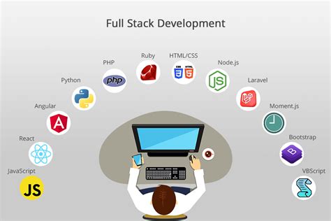 Image result for Web Development HTML CSS JavaScript