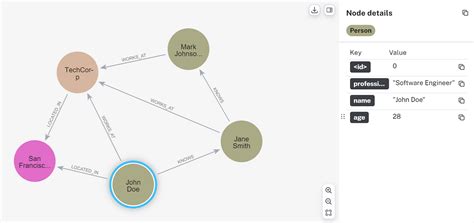 Knowledge Graph Python Library に対する画像結果