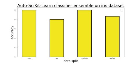 Image result for Auto Machine Learning Python