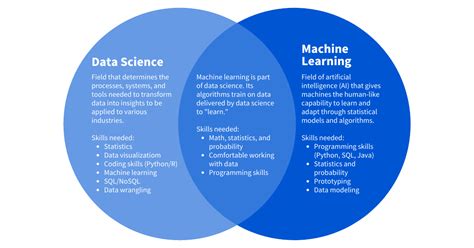Toradh íomhá ar vs Code Python Machine Learning