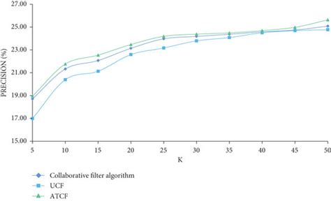 Image result for Computing Precision Algorithm