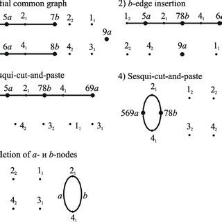 Image result for Sequence Algorithm Example