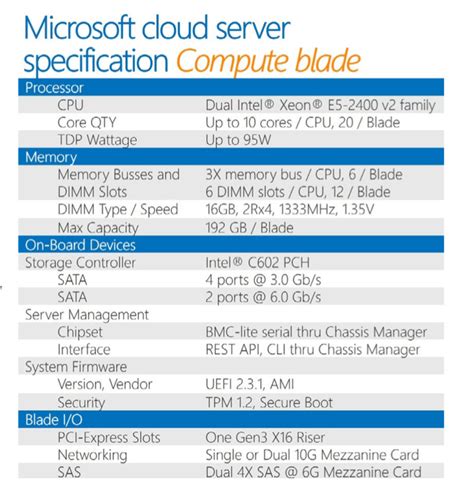 Best Computer Specs For Software Development at Billy Cunningham blog