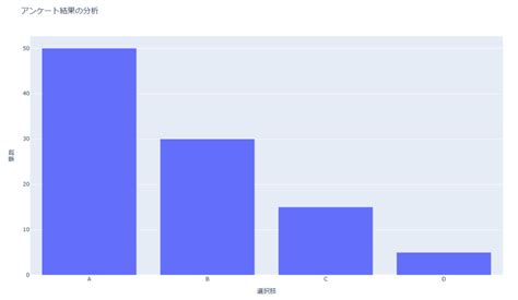 Image result for Python Graph