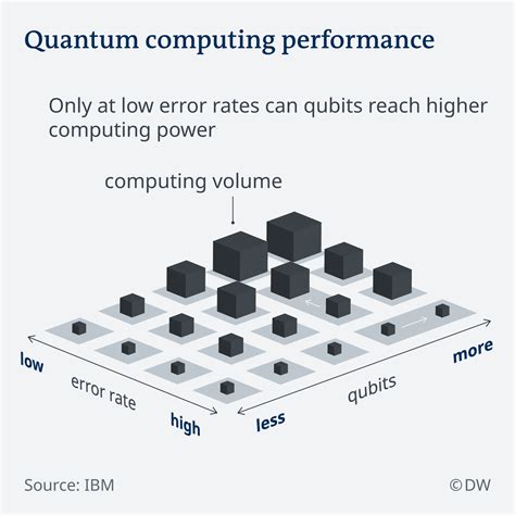 Image result for Computer Quantum Computing