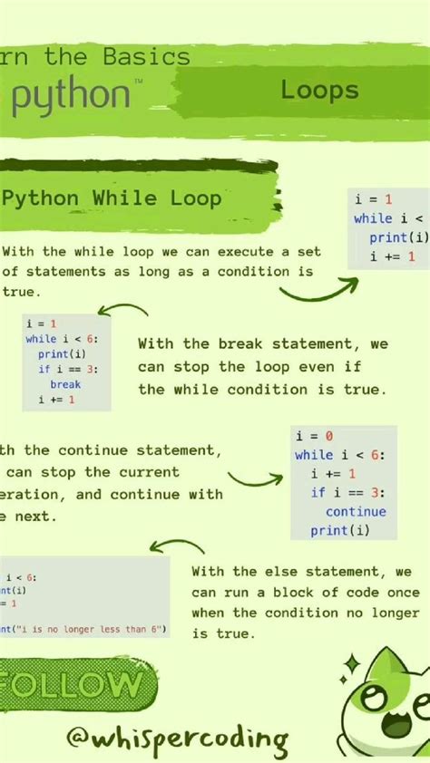 Image result for Computer Programming Python Beginners