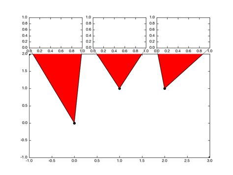Image result for Basic Shapes in Python Matplotlib