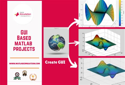 Afbeeldingsresultaten voor Guide GUI MATLAB