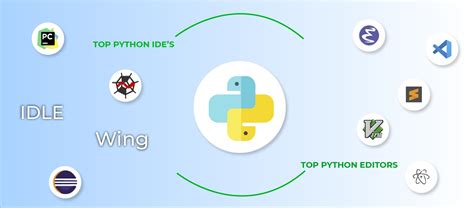 Afbeeldingsresultaten voor Python Best Code Programming