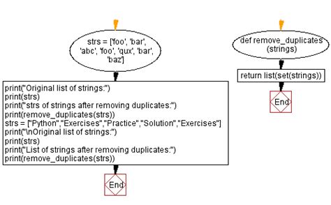 Image result for Python Function Return String