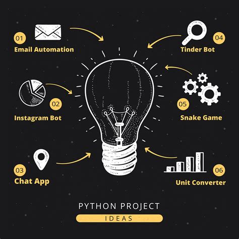 Image result for Cool Python Projects