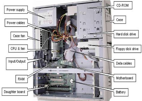 Image result for Computer System Unit Table