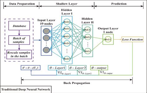 Image result for Computer Neural Algorithm Examples