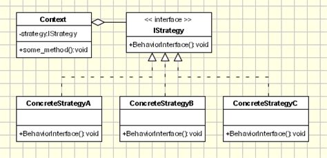 Image result for Strategy Pattern Java