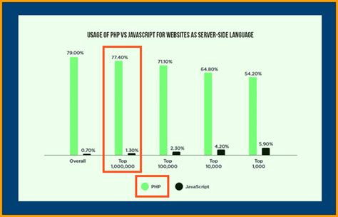 Image result for JScript vs JavaScript