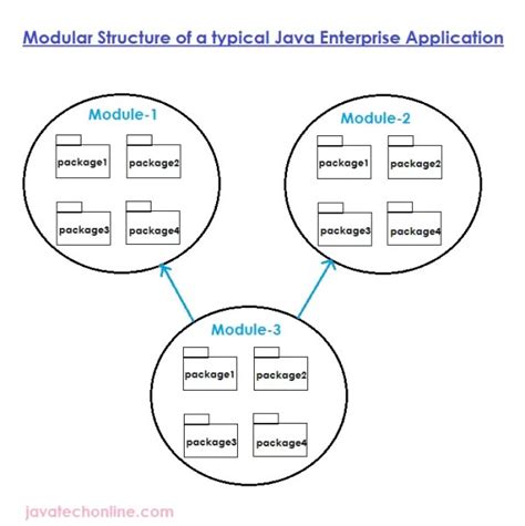 Java-based Applications Examples に対する画像結果