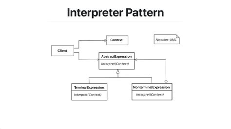 Image result for Interpreter Design Pattern with Example in Java
