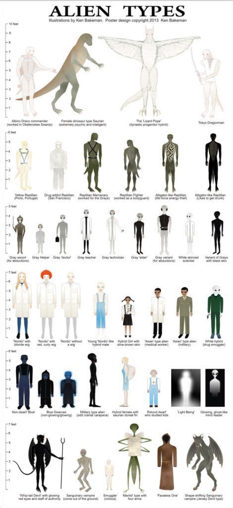 Afbeeldingsresultaten voor Alien Types
