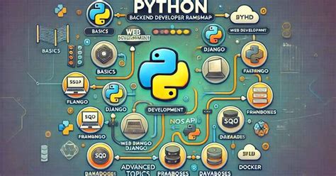 Image result for Python Backend API