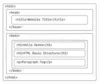 Basic HTML Code Sample에 대한 이미지 결과
