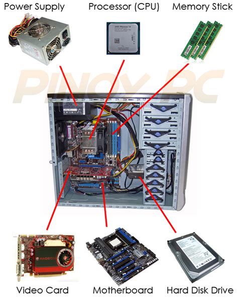 Image result for Components of a Computer